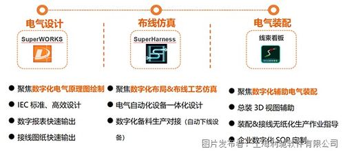 電氣制造軟件國(guó)產(chǎn)替代解決方案 電控?cái)?shù)字化三件套與數(shù)字文化創(chuàng)意融合路徑